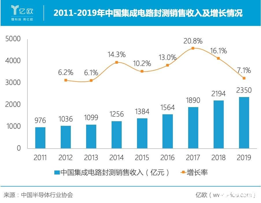 独立第三方测试市场空间有多大,将如何抓住细分领域的增长机遇